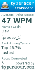 Scorecard for user prodev_1