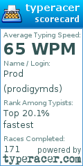 Scorecard for user prodigymds