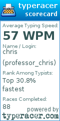 Scorecard for user professor_chris
