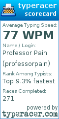 Scorecard for user professorpain