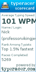 Scorecard for user professorvikingjesus