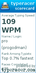 Scorecard for user progodman