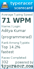 Scorecard for user programmerad