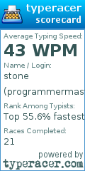 Scorecard for user programmermaster