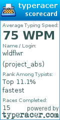 Scorecard for user project_abs