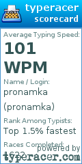 Scorecard for user pronamka
