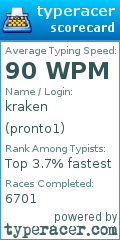 Scorecard for user pronto1