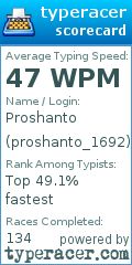 Scorecard for user proshanto_1692