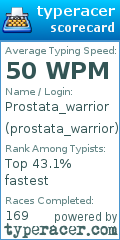 Scorecard for user prostata_warrior