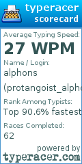 Scorecard for user protangoist_alphons
