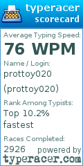 Scorecard for user prottoy020