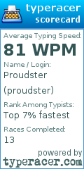 Scorecard for user proudster