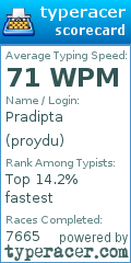 Scorecard for user proydu