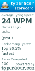 Scorecard for user prpti