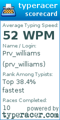 Scorecard for user prv_williams