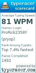 Scorecard for user prysp