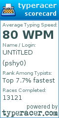 Scorecard for user pshy0