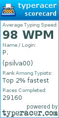 Scorecard for user psilva00