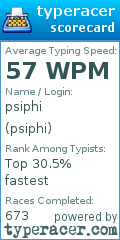 Scorecard for user psiphi