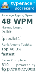 Scorecard for user pspulkit1