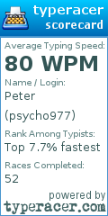 Scorecard for user psycho977