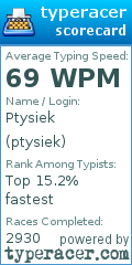 Scorecard for user ptysiek