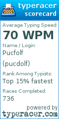 Scorecard for user pucdolf