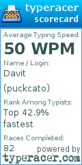Scorecard for user puckcato