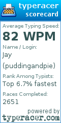 Scorecard for user puddingandpie