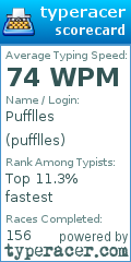Scorecard for user pufflles