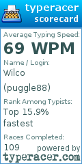 Scorecard for user puggle88