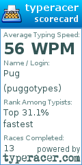 Scorecard for user puggotypes