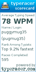 Scorecard for user pugmug35