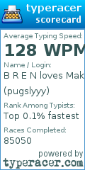 Scorecard for user pugslyyy