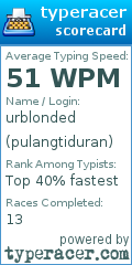 Scorecard for user pulangtiduran