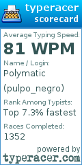 Scorecard for user pulpo_negro