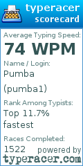 Scorecard for user pumba1