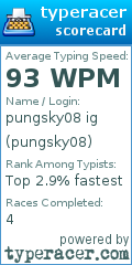 Scorecard for user pungsky08
