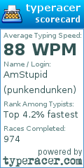 Scorecard for user punkendunken