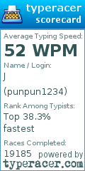 Scorecard for user punpun1234