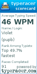 Scorecard for user pupb
