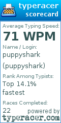 Scorecard for user puppyshark