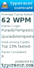Scorecard for user puraidotempesto