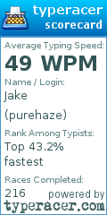 Scorecard for user purehaze