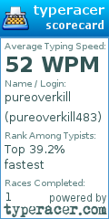 Scorecard for user pureoverkill483