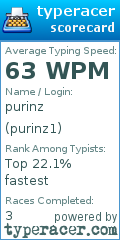 Scorecard for user purinz1