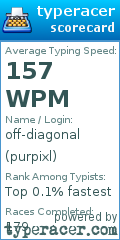 Scorecard for user purpixl