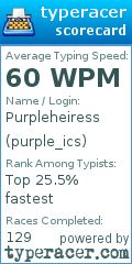 Scorecard for user purple_ics