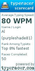 Scorecard for user purpleshade81