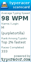 Scorecard for user purpletortilla